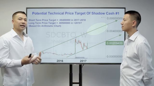 Crypto Investing #32 - Who is Leon Fu Dot Com "The Oracle Of Cryptocurrency"? - By Tai Zen смотреть онлайн