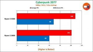 Ryzen 5 5500 vs Ryzen 5 3600 | Don't Buy Wrong CPU