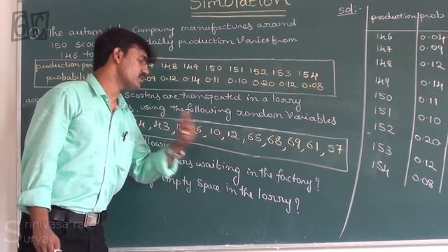 Operations Research(vol-13)-SIMULATION(MONTE-CARLO) by Srinivasa rao смотреть онлайн