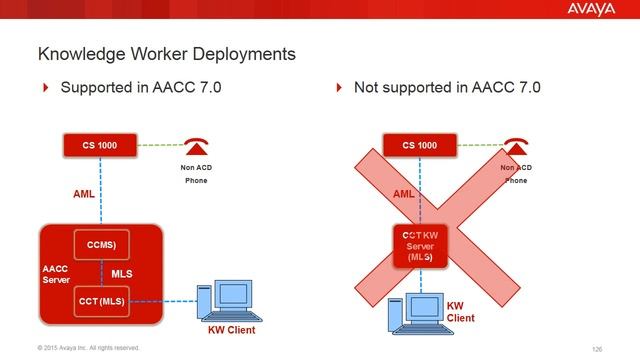 Avaya Aura® Contact Center and Contact Center Select 7 0 Knowledge Transfer Part 1 смотреть онлайн