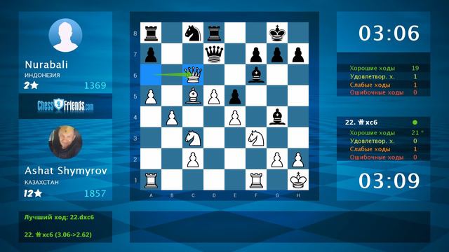 Шахматы: Ashat Shymyrov - Nurabali : 1-0 (By ChessFriends.com) смотреть онлайн