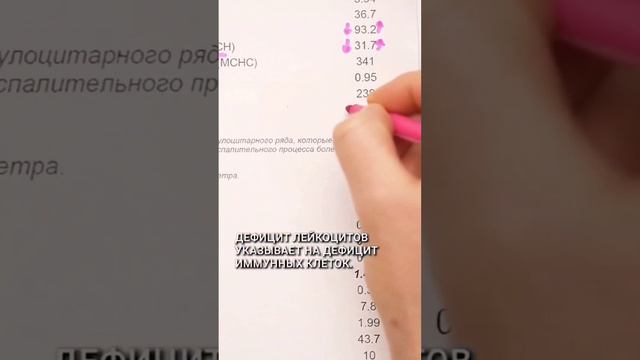 Расшифруй свой анализ крови смотреть онлайн