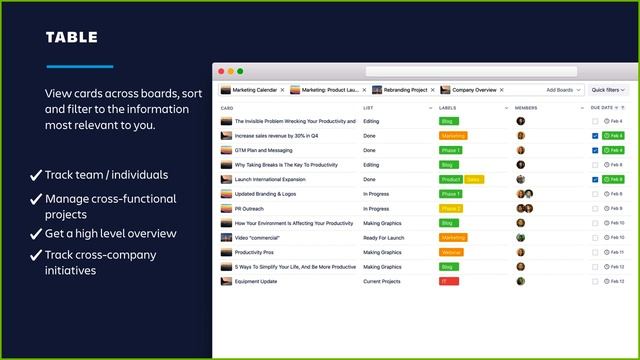 Webinar | Beyond The Board: Trello's New Views And Card Types смотреть онлайн
