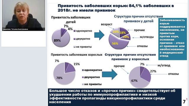Основные аспекты эпидемиологического надзора за корью и краснухой смотреть онлайн