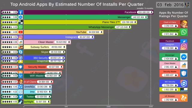 Top 20 Most Popular Android Apps (2012-2019) смотреть онлайн