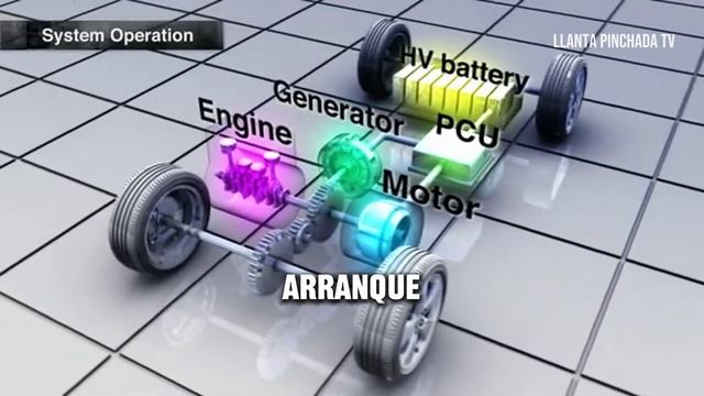 EL NUEVO MOTOR de TOYOTA! || Motor i-Force MAX смотреть онлайн