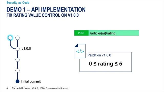 Breakout: Security As Code (EN) смотреть онлайн