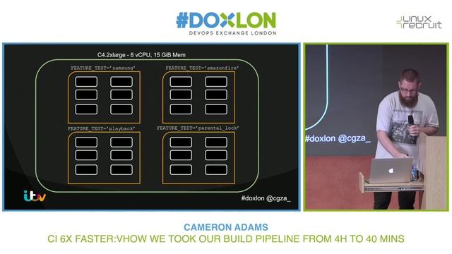 6x Faster CI | Cameron Adams смотреть онлайн