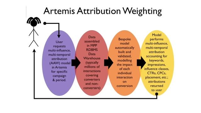 Data Scientist Summit - Katrin Ribant, Havas Digital смотреть онлайн