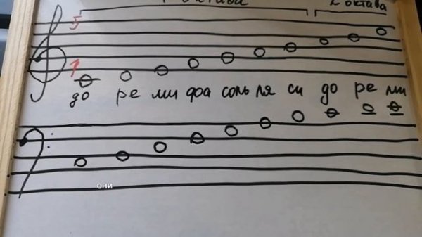 Научиться играть на фортепиано за 5 минут, теория музыки, ноты