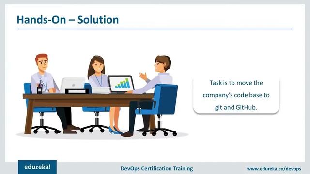 Git Tutorial | Git Basics - Branching, Merging, Rebasing | DevOps Tutorial | Edureka Rewind смотреть онлайн