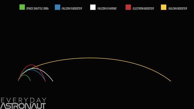 How Rocket Lab will catch a rocket with a helicopter! смотреть онлайн