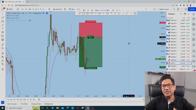 Long Wick and Short Wick Candlestick Pattern Trading Strategy смотреть онлайн