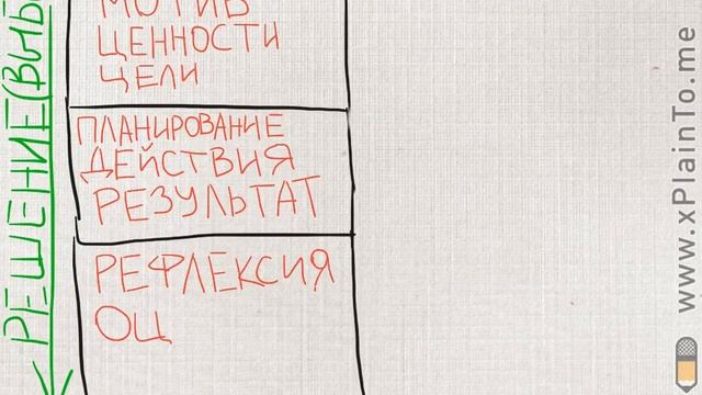 Технология ЛЦО. Деятельностный подход. смотреть онлайн