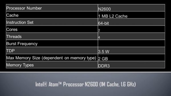 Intel® Atom™ Processor N2600