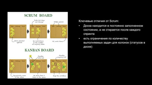 Методики управления проектом (часть 2) смотреть онлайн