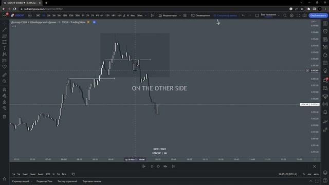 Sell to buy / Buy to sell Смарт мани смотреть онлайн