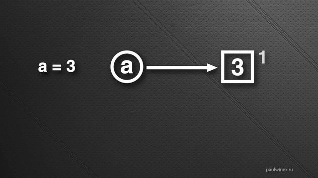 Python Base. 5. Динамическая типизация смотреть онлайн