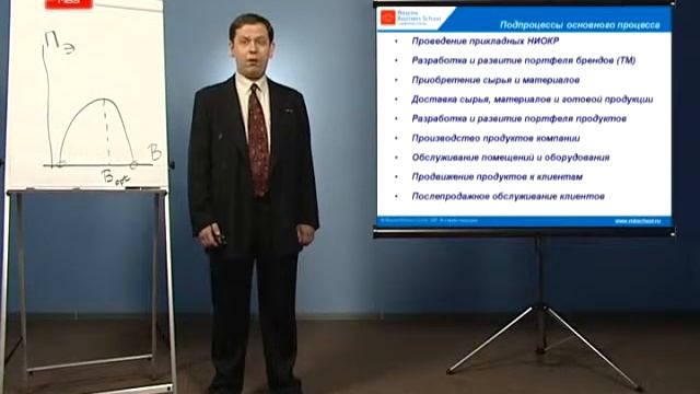 Optimization of Business Processes and Management System in Company (RUS) Part 5 смотреть онлайн