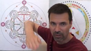 Детали профилей 3/5 и 5/1. Дизайн человека