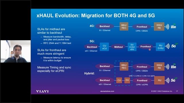 FIBERTalk Webinar: 5G Fronthaul Evolution - Fiber and Transport Test Diversification Challenges смотреть онлайн