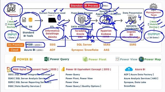 Vinay Tech First Demo Power BI Power Platform Understanding Hierarchy Basics mp4 смотреть онлайн