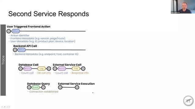The Future of Observability смотреть онлайн