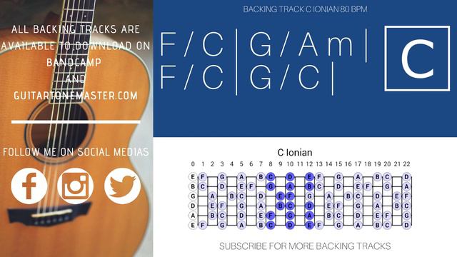 Acoustic Guitar Backing Track | C Major (80 Bpm) смотреть онлайн