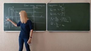 3. Графический метод для дифференциального механизма