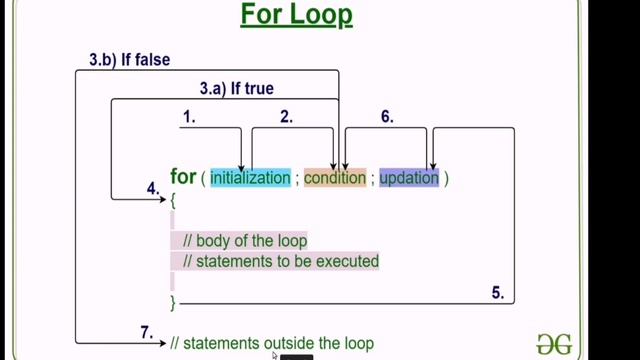 #15 for loop in java part 1 [Kurdish]. смотреть онлайн