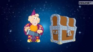 Окружающий мир (2 класс) - Строение солнечной системы