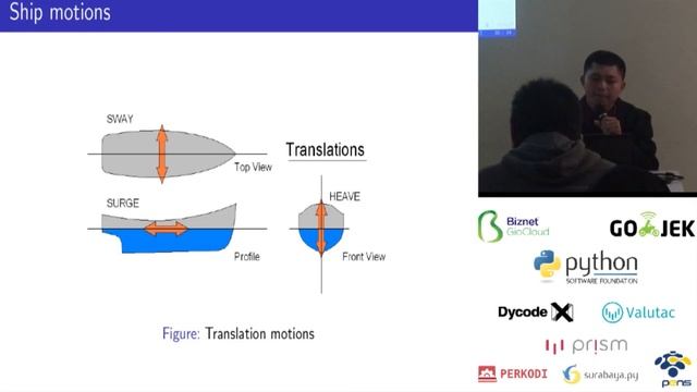 Novri Suherman - Time Series Forecasting Using Python смотреть онлайн