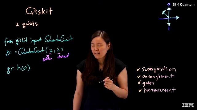 How to program a quantum computer using Qiskit смотреть онлайн