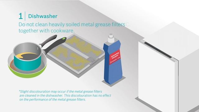 Care Tips for Your Bosch Series 8 Extractor Hood смотреть онлайн