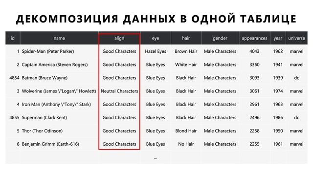 Декомпозиция данных в базе | Основы SQL