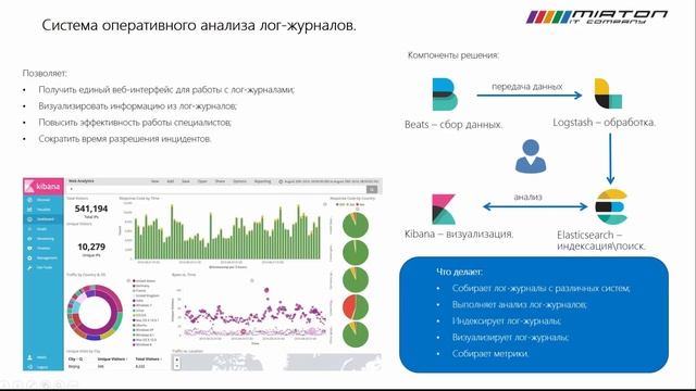 Про Elastic Stack за 15 минут. смотреть онлайн