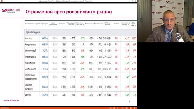 Отраслевой срез российского фондового рынка смотреть онлайн