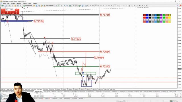 Практический трейдинг с Азизом Абдусаломовым часть 1 31.01.2022 смотреть онлайн