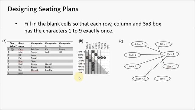 Applications of Graph Colouring смотреть онлайн