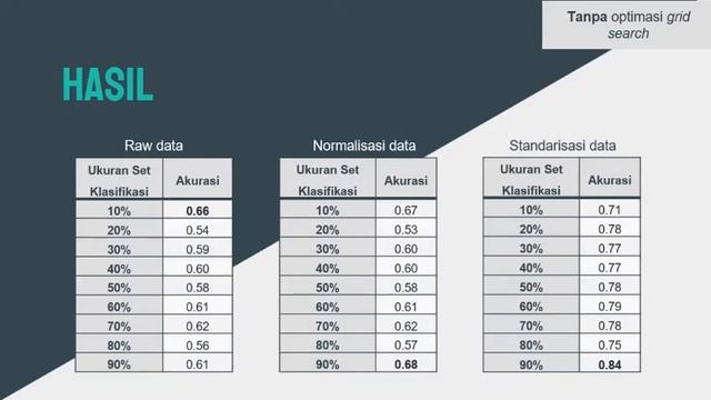 Diagnosa Penyakit Jantung Menggunakan Algoritma SVM dengan Optimasi Grid Search смотреть онлайн