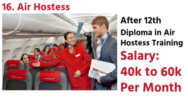 Top 30 High Salary Jobs In India After 12th Commerce || Best Jobs For Commerce Students смотреть онлайн