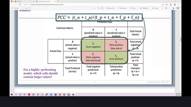 Evaluating Classification Models: The Confusion Matrix смотреть онлайн