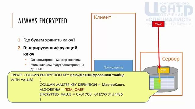 SQL Server 2016: Always Encrypted смотреть онлайн