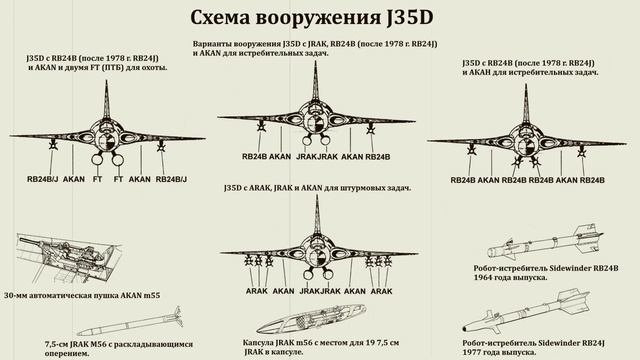 Как работает J35D и его реализация в War Thunder смотреть онлайн