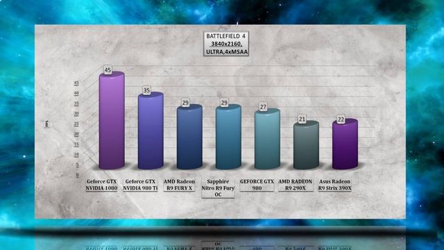 NVIDIA GEFORCE GTX 1080 BENCHMARKS / GAME TESTS REVIEW / 1080p, 1440p, 4K смотреть онлайн