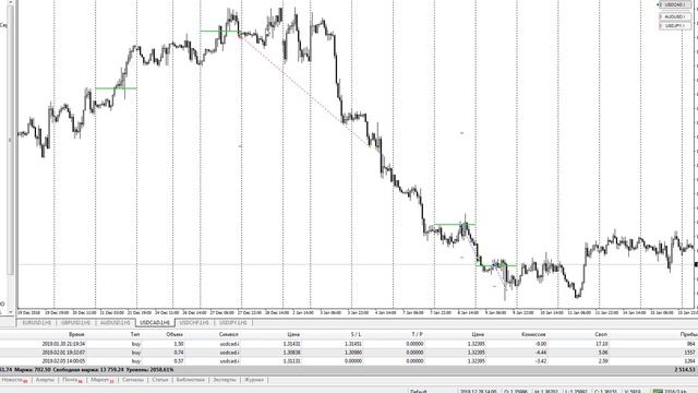 Итоги: Торговые рекомендации 01/01 - 31/01 смотреть онлайн