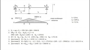 Расчет балки на прочность подробно