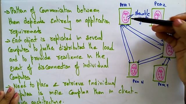 Architectural model | Peer to Peer | distributed systems | Lec-9 | Bhanu Priya смотреть онлайн