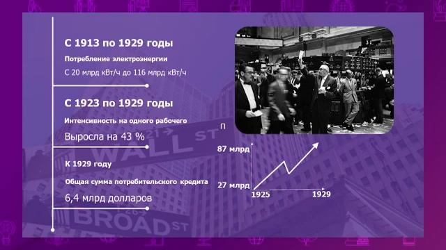Всемирная история. 8 класс. Почему 1920-е годы в США называют «Эрой просперити»? /15.01.2021/ смотреть онлайн