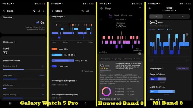 Sleep Tracking Accuracy Test: Mi Band 8 vs Galaxy Watch 5 Pro смотреть онлайн